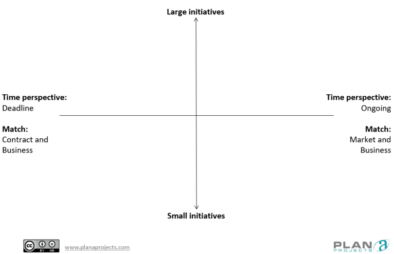 Plan A Matrix Mapping Agile Frameworks - Plan A Projects